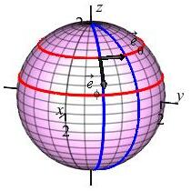 The plot shows the same sphere with blue and red coordinate lines
from the previous page, but now the vetrical arrow tangent to the line
of longitude is labeled e sub phi and the horizontal arrow tangent to the
line of latitude is labeled e sub theta.